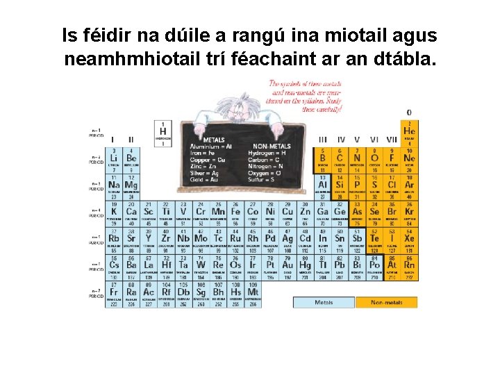 Is féidir na dúile a rangú ina miotail agus neamhmhiotail trí féachaint ar an