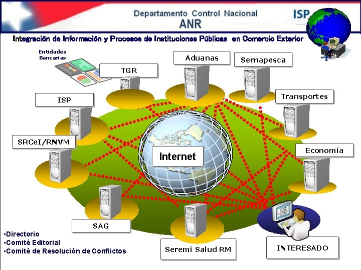 Integración de Información y Procesos de Instituciones Públicas en Comercio Exterior Entidades Bancarias Aduanas