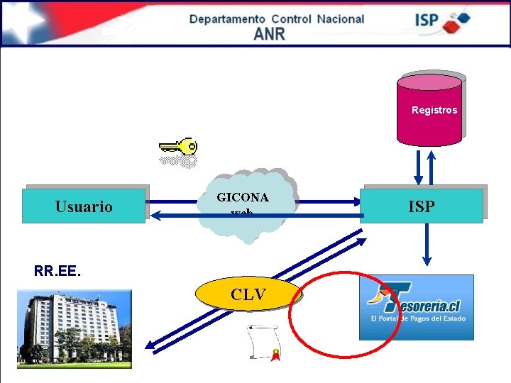 Registros Usuario GICONA web RR. EE. CLV ISP 