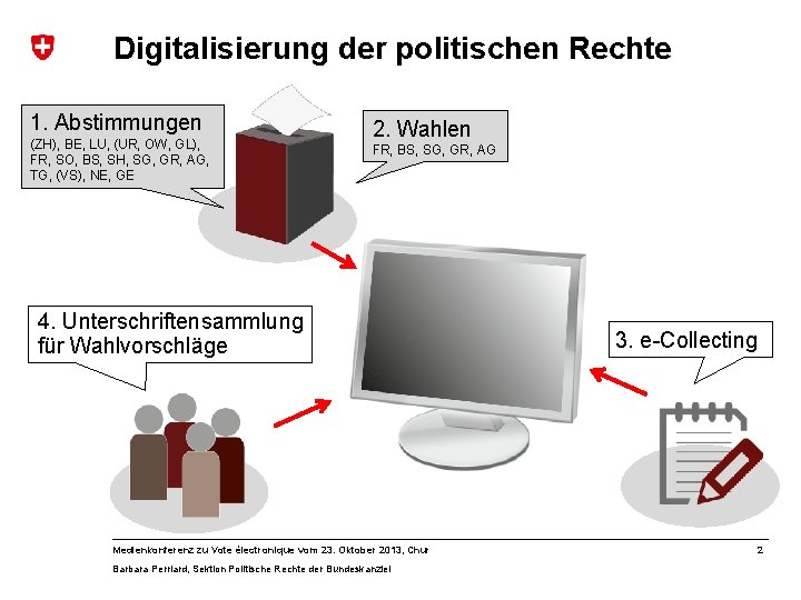 Digitalisierung der politischen Rechte 1. Abstimmungen (ZH), BE, LU, (UR, OW, GL), FR, SO,