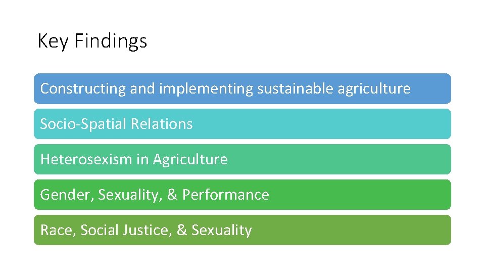 Key Findings Constructing and implementing sustainable agriculture Socio-Spatial Relations Heterosexism in Agriculture Gender, Sexuality,