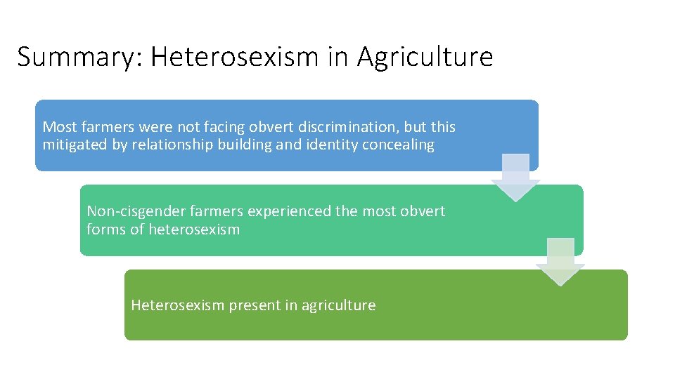 Summary: Heterosexism in Agriculture Most farmers were not facing obvert discrimination, but this mitigated