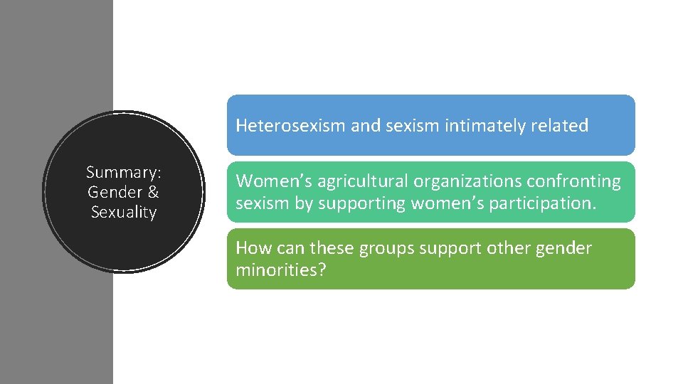 Heterosexism and sexism intimately related Summary: Gender & Sexuality Women’s agricultural organizations confronting sexism