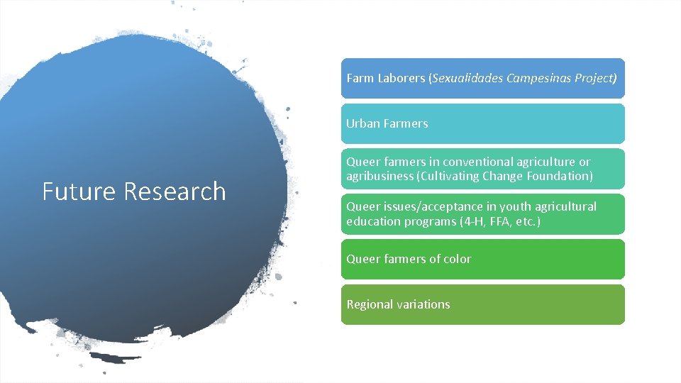 Farm Laborers (Sexualidades Campesinas Project) Urban Farmers Future Research Queer farmers in conventional agriculture