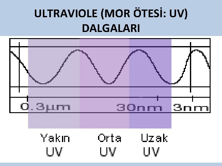 ULTRAVIOLE (MOR ÖTESİ: UV) DALGALARI 