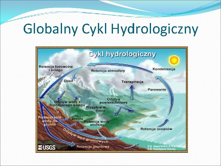 Globalny Cykl Hydrologiczny 