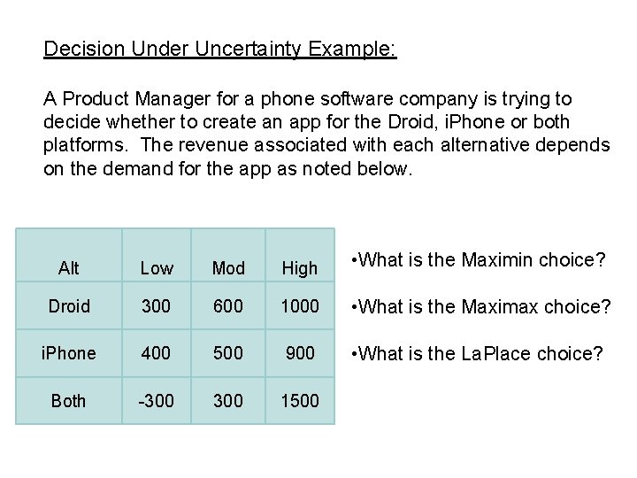 Decision Under Uncertainty Example: A Product Manager for a phone software company is trying