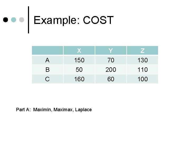 Example: COST A B C X 150 50 160 Part A: Maximin, Maximax, Laplace