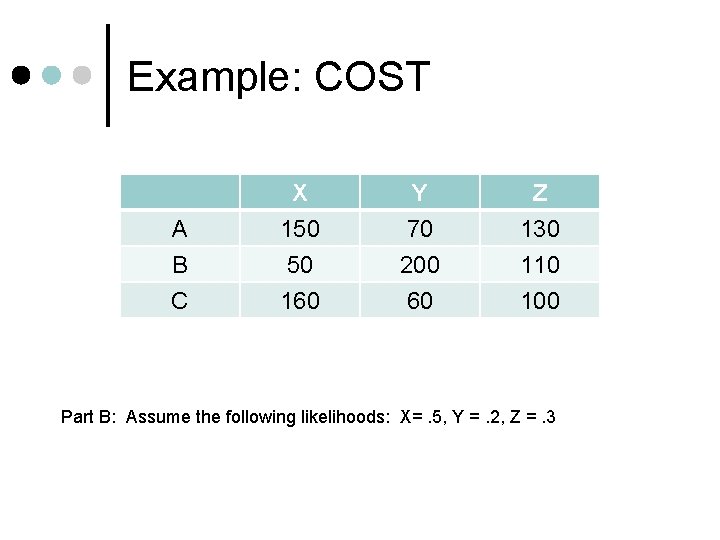 Example: COST A B C X 150 50 160 Y 70 200 60 Z