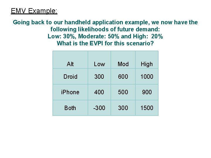 EMV Example: Going back to our handheld application example, we now have the following