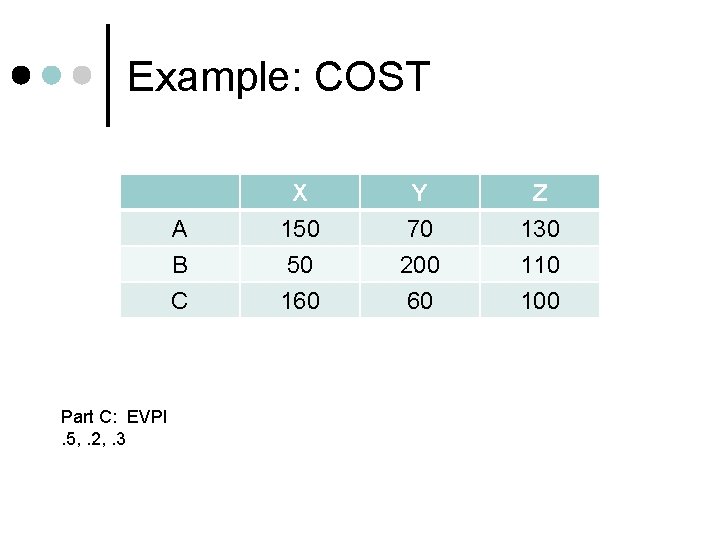 Example: COST A B C Part C: EVPI. 5, . 2, . 3 X