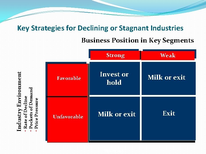 Key Strategies for Declining or Stagnant Industries • Rate of Decline • Pockets of