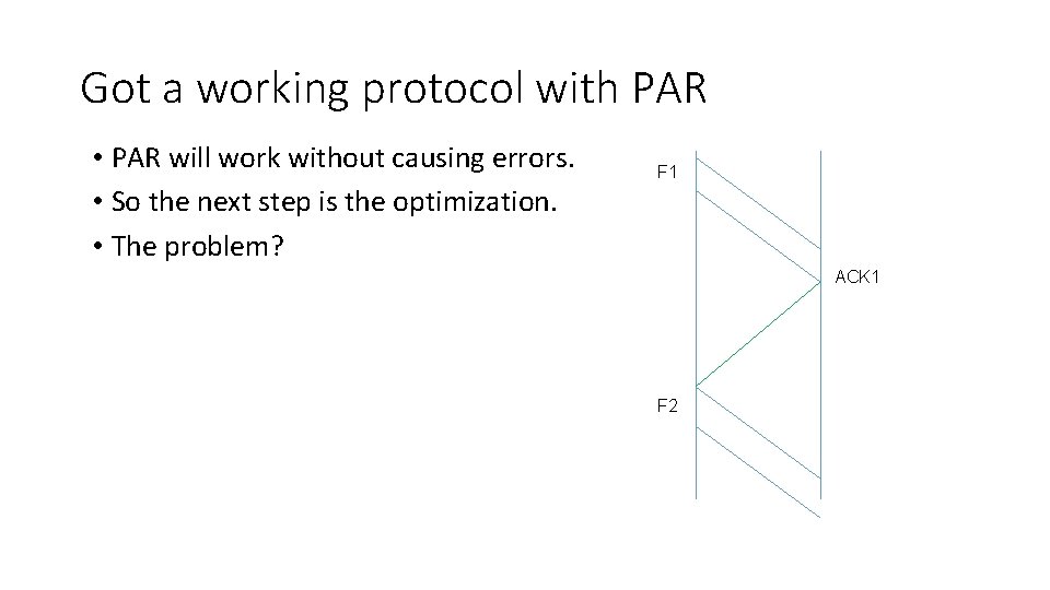 Got a working protocol with PAR • PAR will work without causing errors. •