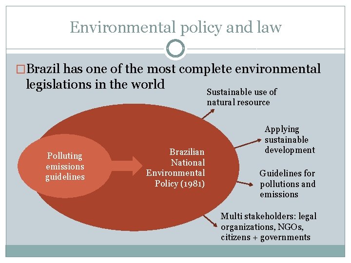 Environmental policy and law �Brazil has one of the most complete environmental legislations in