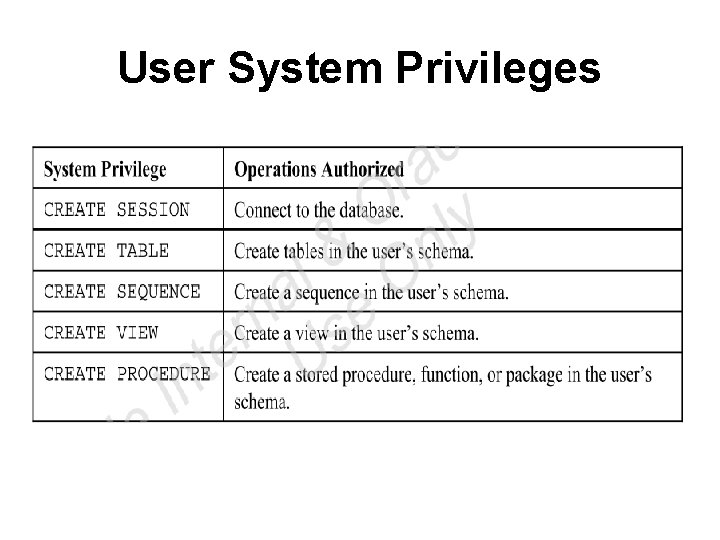User System Privileges User System Privileges