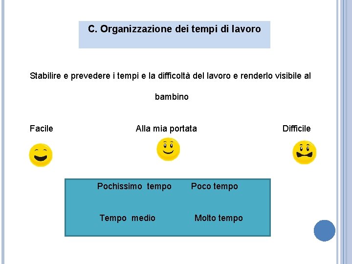 C. Organizzazione dei tempi di lavoro Stabilire e prevedere i tempi e la difficoltà