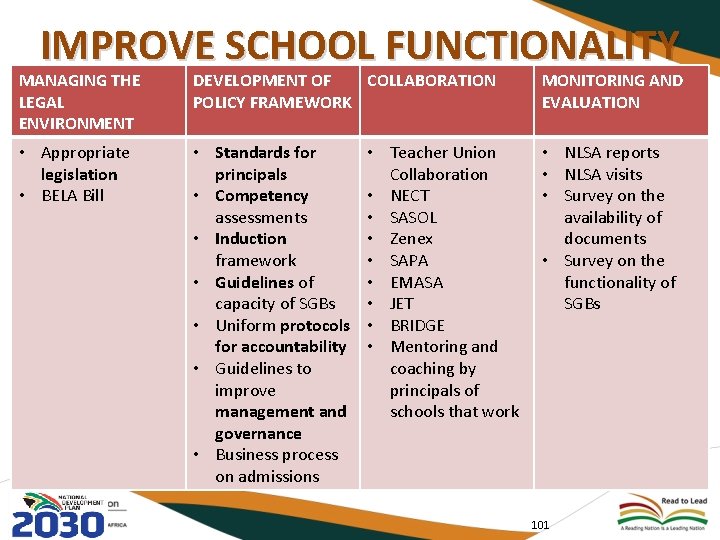 IMPROVE SCHOOL FUNCTIONALITY MANAGING THE LEGAL ENVIRONMENT DEVELOPMENT OF COLLABORATION POLICY FRAMEWORK MONITORING AND