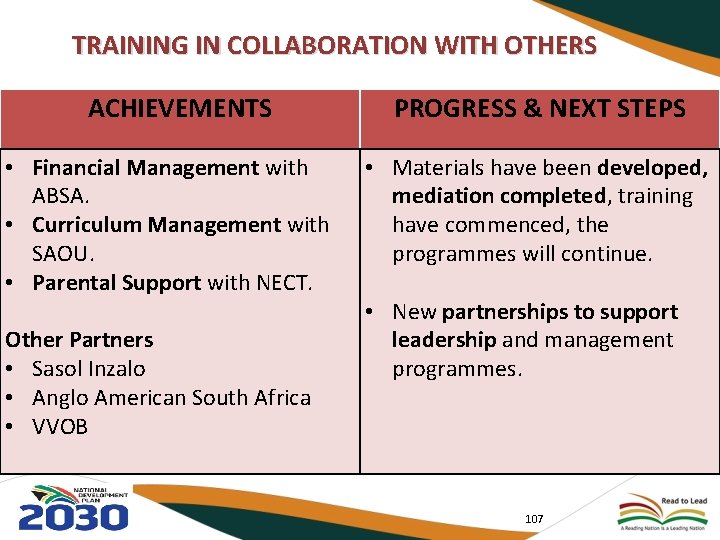 TRAINING IN COLLABORATION WITH OTHERS ACHIEVEMENTS • Financial Management with ABSA. • Curriculum Management
