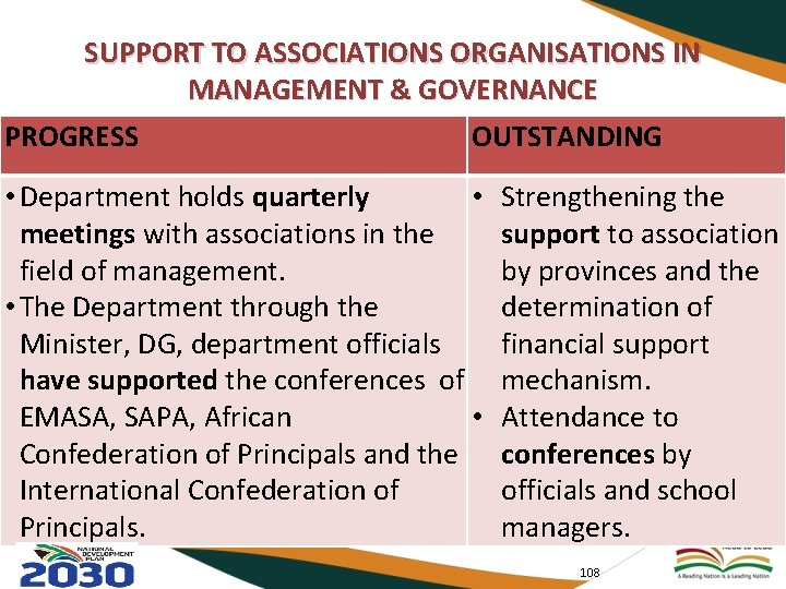 SUPPORT TO ASSOCIATIONS ORGANISATIONS IN MANAGEMENT & GOVERNANCE PROGRESS OUTSTANDING • Department holds quarterly