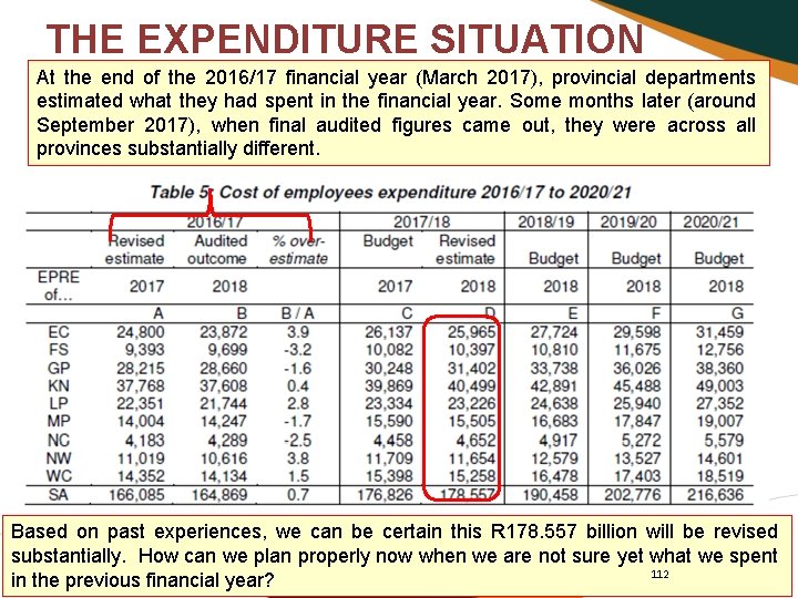 THE EXPENDITURE SITUATION At the end of the 2016/17 financial year (March 2017), provincial