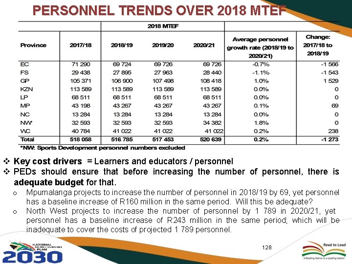 PERSONNEL TRENDS OVER 2018 MTEF v Key cost drivers = Learners and educators /