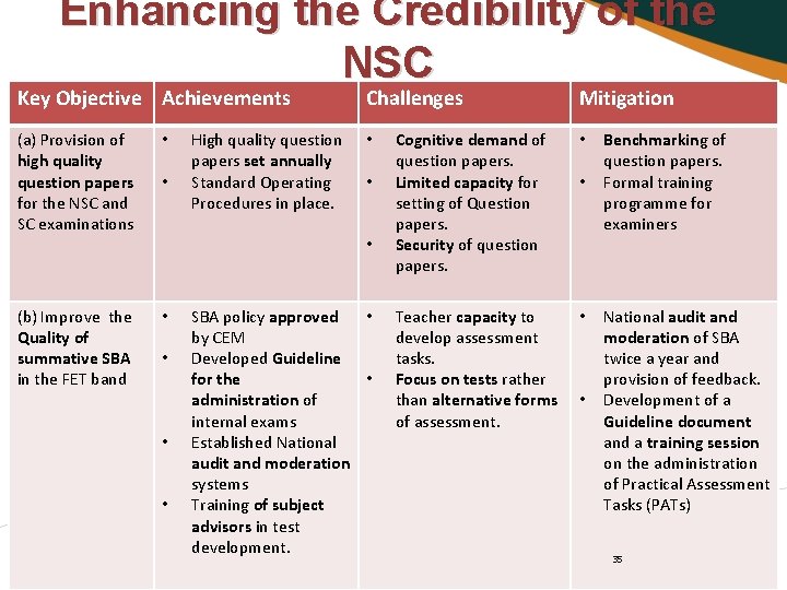 Enhancing the Credibility of the NSC Key Objective Achievements Challenges (a) Provision of high