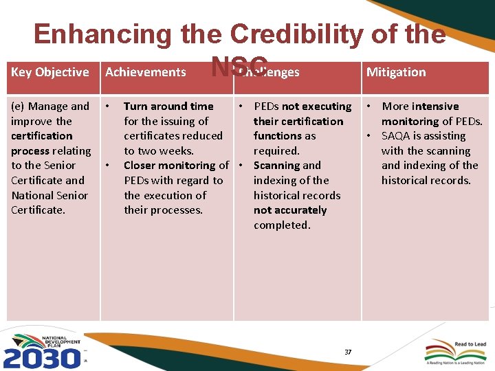  Enhancing the Credibility of the Key Objective Achievements Challenges Mitigation NSC (e) Manage