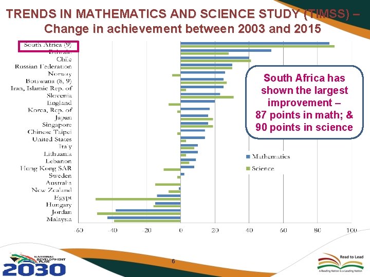 TRENDS IN MATHEMATICS AND SCIENCE STUDY (TIMSS) – Change in achievement between 2003 and