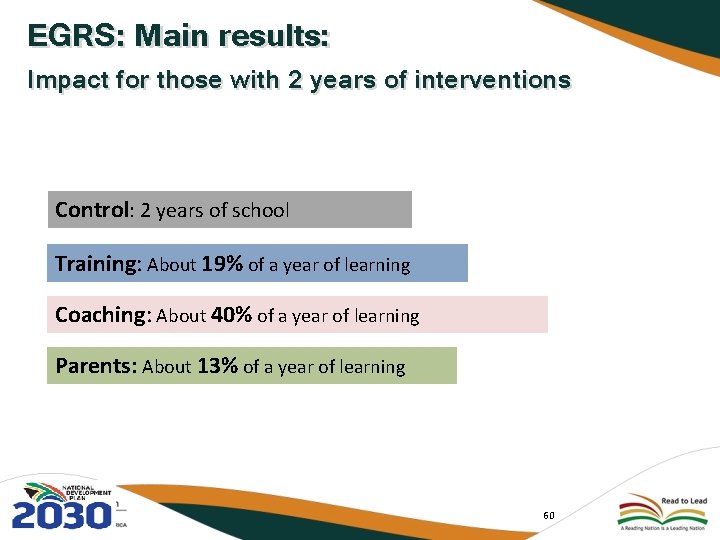 EGRS: Main results: Impact for those with 2 years of interventions Control: 2 years