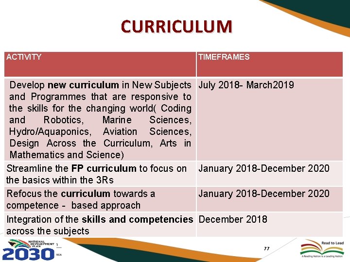 CURRICULUM ACTIVITY TIMEFRAMES Develop new curriculum in New Subjects July 2018 - March 2019