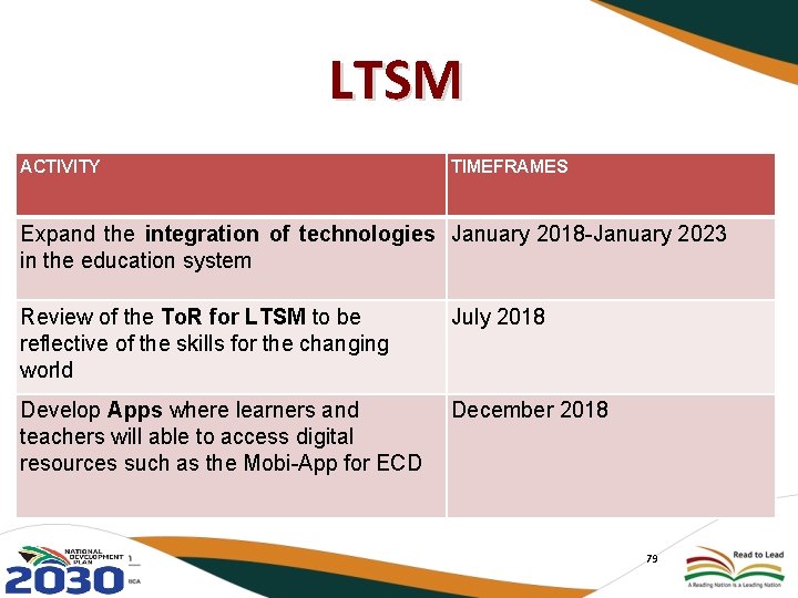 LTSM ACTIVITY TIMEFRAMES Expand the integration of technologies January 2018 -January 2023 in the