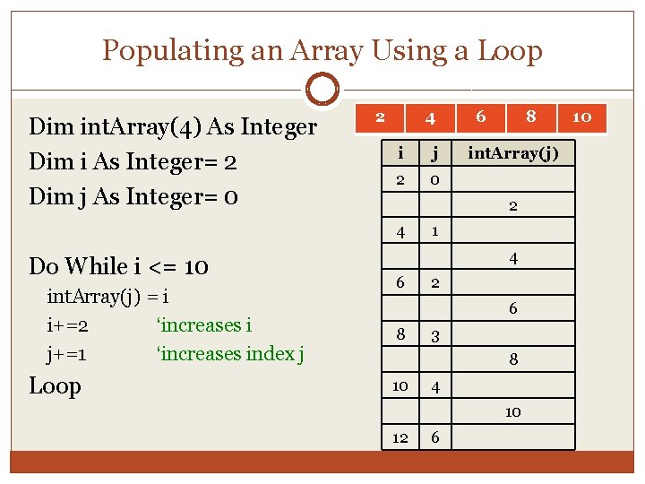Populating an Array Using a Loop Dim int. Array(4) As Integer Dim i As