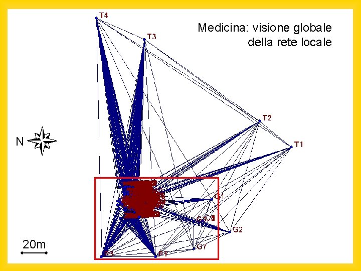 Medicina: visione globale della rete locale N 20 m 