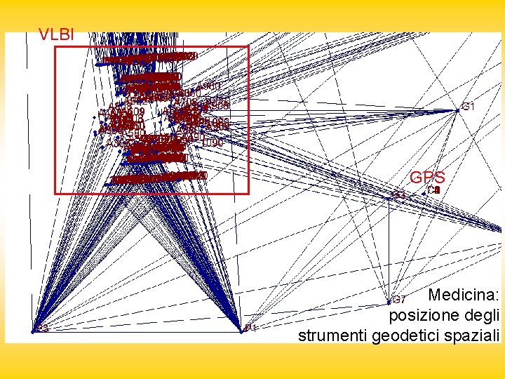 VLBI GPS Medicina: posizione degli strumenti geodetici spaziali 