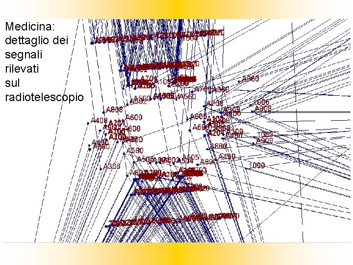 Medicina: dettaglio dei segnali rilevati sul radiotelescopio 