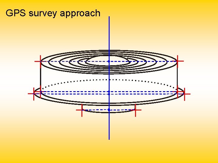 GPS survey approach 