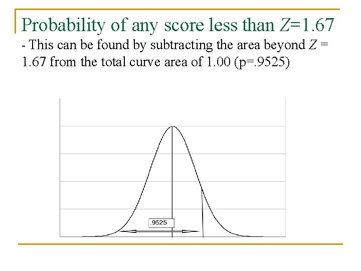 Probability of any score less than Z=1. 67 - This can be found by
