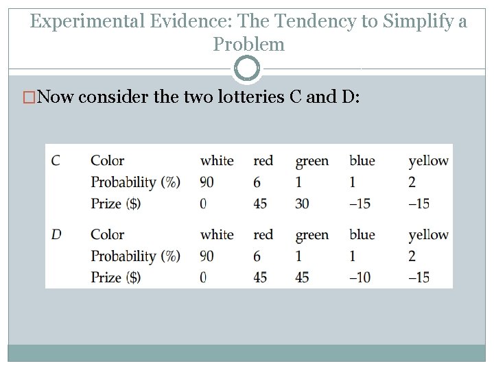 Experimental Evidence: The Tendency to Simplify a Problem �Now consider the two lotteries C