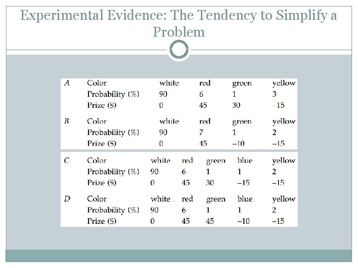 Experimental Evidence: The Tendency to Simplify a Problem 