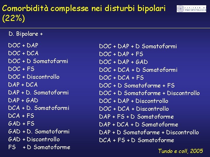 Comorbidità complesse nei disturbi bipolari (22%) D. Bipolare + DOC + DAP DOC +