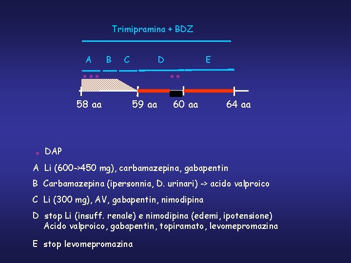 Trimipramina + BDZ A B C D • • • 58 aa • E