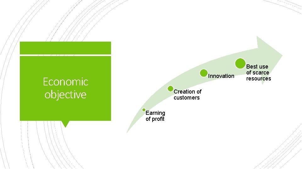 Innovation Economic objective Creation of customers Earning of profit Best use of scarce resources