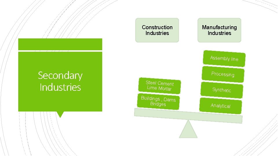 Construction Industries Manufacturing Industries Assembly line Secondary Industries Processing Steel Cement Lime Mortar Synthetic