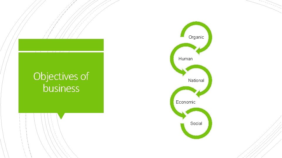 Organic Human Objectives of business National Economic Social 
