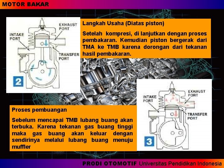 MOTOR BAKAR Langkah Usaha (Diatas piston) Setelah kompresi, di lanjutkan dengan proses pembakaran. Kemudian