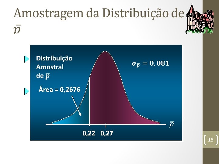  Área = 0, 2676 0, 22 0, 27 15 