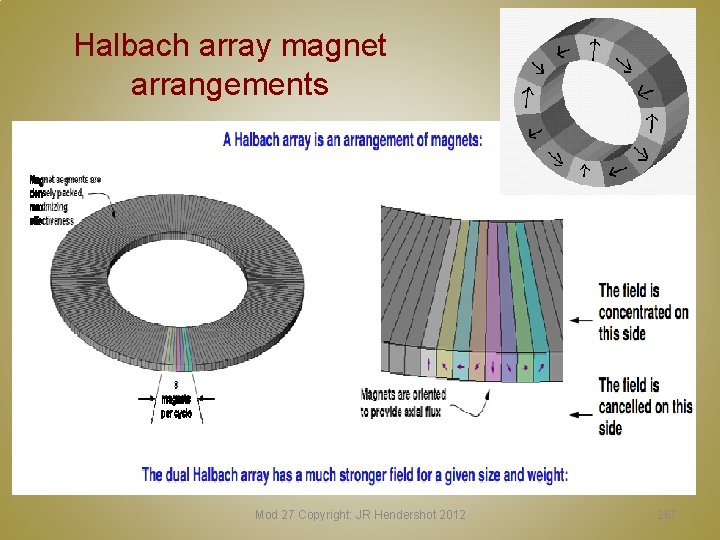 Halbach array magnet arrangements Mod 27 Copyright: JR Hendershot 2012 267 