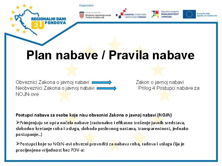 Plan nabave / Pravila nabave Obveznici Zakona o javnoj nabavi Neobveznici Zakona o javnoj