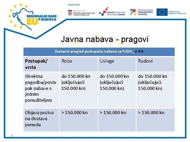 Javna nabava - pragovi Sumarni pregled postupaka nabave za NOJN_V 4. 0 Postupak/ vrsta