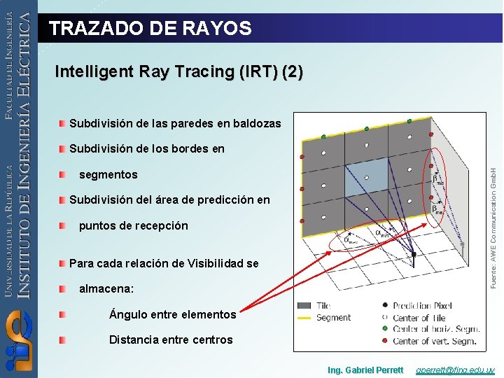 TRAZADO DE RAYOS Intelligent Ray Tracing (IRT) (2) Subdivisión de las paredes en baldozas
